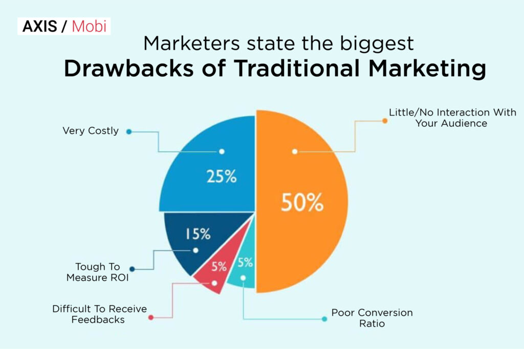 Digital Marketing Freelancer